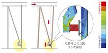 鉛直・水平荷重に耐える、オリジナル構造の強さ。