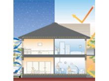 最高水準の【高気密高断熱】