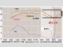 北海道で建てても安心して暮らせる「夏涼しく冬暖かい家」