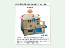 ミサワホームは「木質パネル接着工法」による「モノコック構造」です