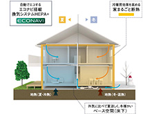 「家まるごと断熱」で、快適な住まいづくりをご提案。